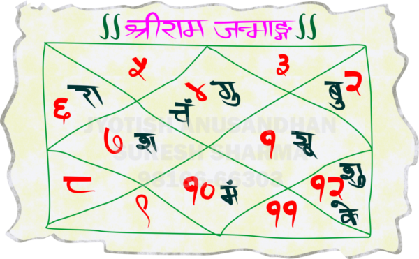 Janam Patrika (Hast likhit)